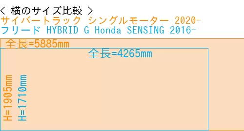 #サイバートラック シングルモーター 2020- + フリード HYBRID G Honda SENSING 2016-